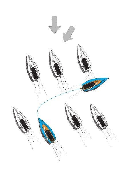 Обучение управлению яхтой
